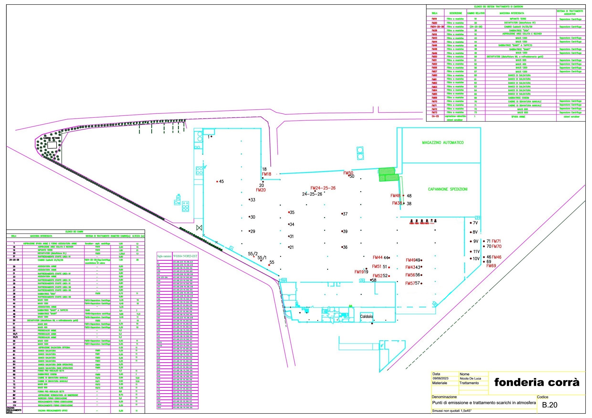 B20   Punti di emissione in atmosfera
