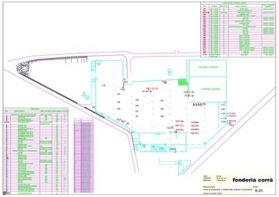 B20   Punti di emissione in atmosfera